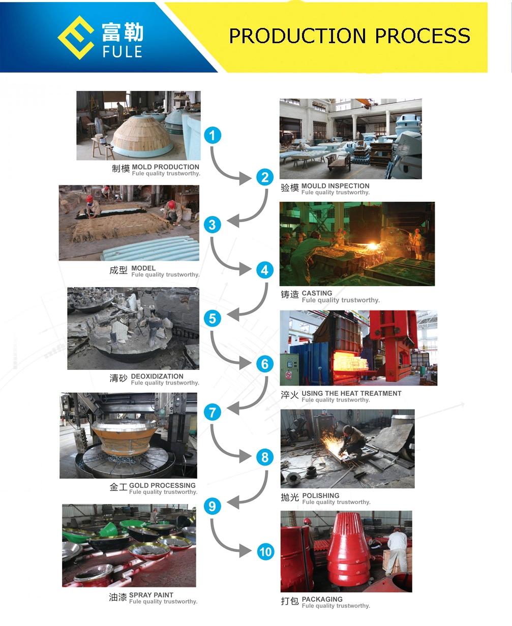 Cone Crusher Wear Resistant Parts Standard Concave Bowl Liner