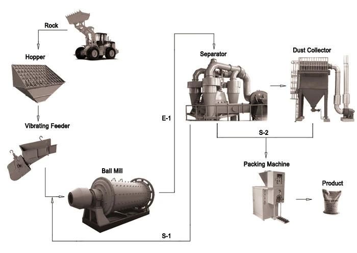 Steel Grinding Barite Ore Ball Mill Output Chrome Mine Grinding Ball Mill Price for Sale