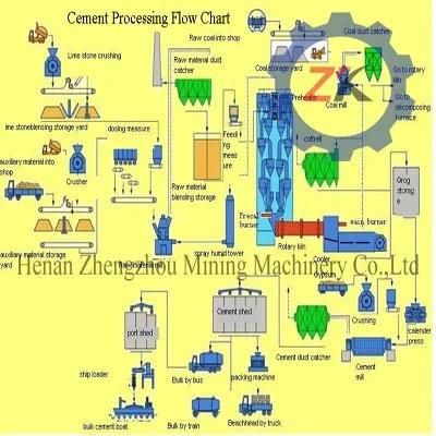 High Capacity Mini Cement Grinding Mill Plant