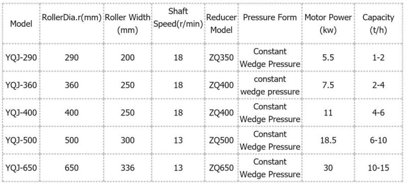 Small Size Carbon Powder Ball Briquettes Making Machine