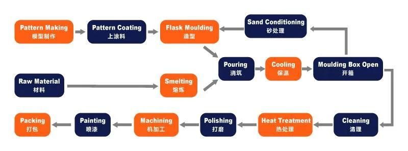 Casting Parts of Jaw Plate, Tooth Plate, Check Plate