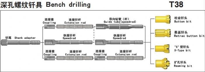 T38 Extension Drifter Speed Mf/mm Threaded Drill Steel Rod