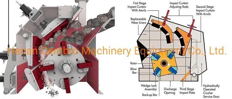 Great Performance Mobile Crushing Plant with Jaw Cone Impact Crusher