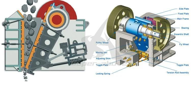 High Efficiency PE Jaw Crusher for Aggregate