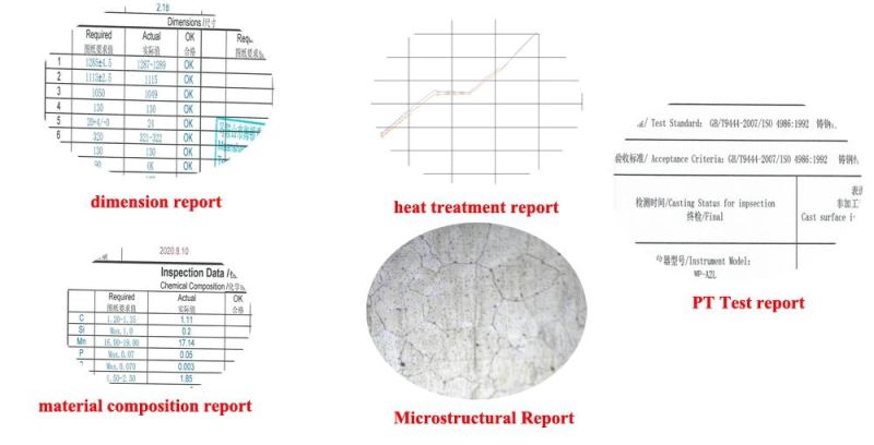 Manganese Steel Wear Parts Spares Blow Bar Flat Plate Hammer Suit Np1415 Impact Crusher