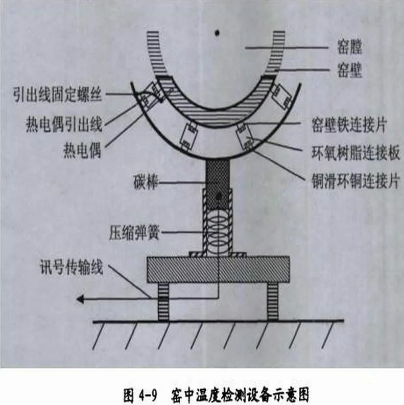 Forging & Casting Rotary Kiln Tyre, Kiln Tire Rolling Riding Ring/Gear for Rotary Kiln/Cement Plant