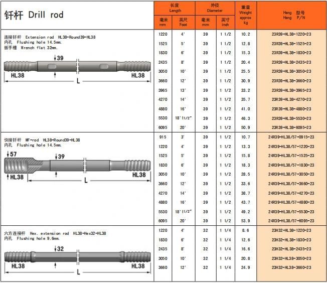 Mf / mm Thread Extension Rock Drill Rods / Speed Rods R3212