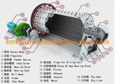 Energy Saving Ball Mill in Gold Ore/ Copper Ore Grinding Plant/ Cement Ball Mill