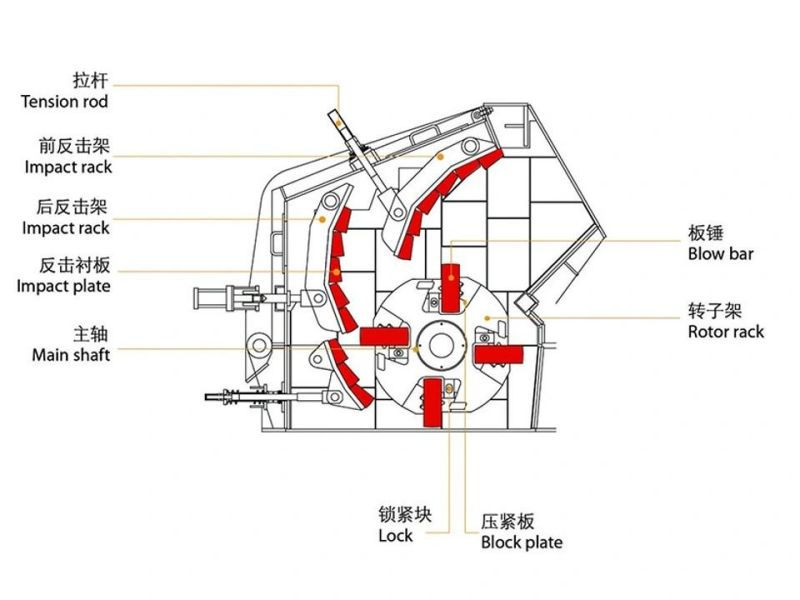 Good Performance Impact Crusher Used in The Barite Mining