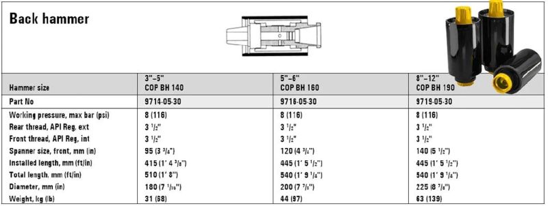 3" to 12" Bh140 Bh160 Bh190 High Air Pressure DTH Drilling Backhammer for Borewell Mining