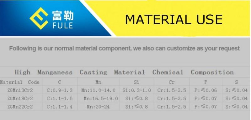 High Manganese Steel Casting Swing/Fixed/Movable Jaw Plate