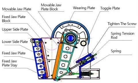 Basalt Rock Jaw Crusher Pew Bentonite Jaw Crusher for Sale