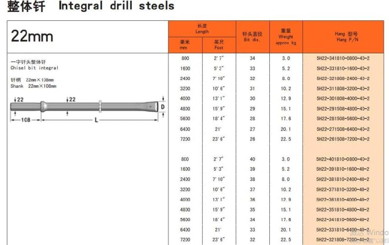China Shank Drill Integral Drilling Chisel Bit
