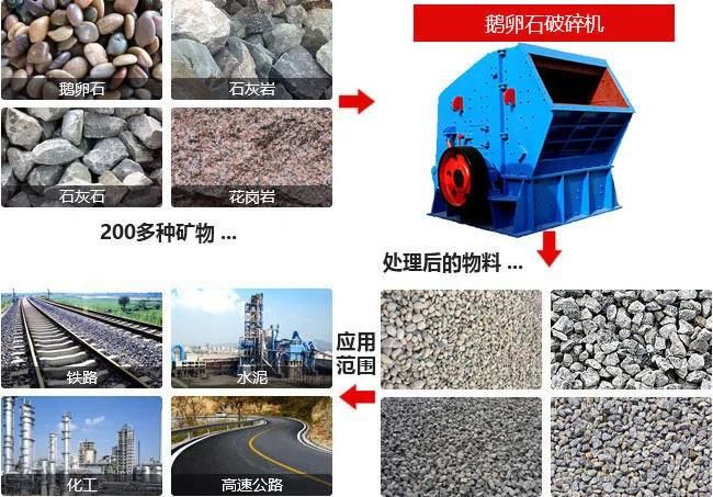 Mineral Plant Silicon Manganese Ore Crusher