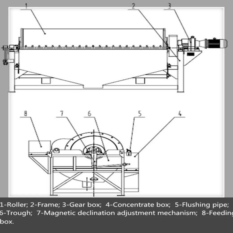 High Intensity Rotary Magnetic Separator for Super Whiteness Feldspar