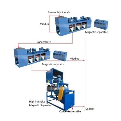 Mineral 13000 Gauss Wet High Intensity Roller Magnetic Separator