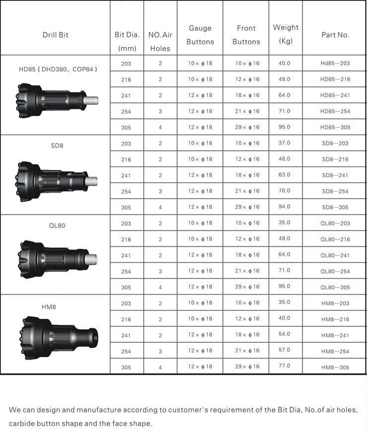 Drill Rig Tools 9 7/8" DTH Drill Bit Numa Challenger 100 for Down The Hole Drill Rig