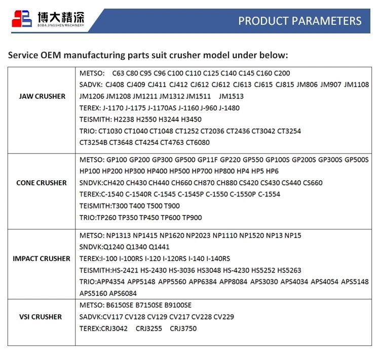 Nordberg C100 C110 Jaw Crusher Parts Jaw Plate and Side Plate Cheek Plate Protection Plate