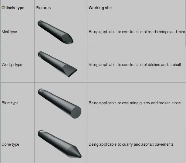 Suitable Excators Hydraulic Breakers Top Type Hydraulic Hammer