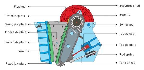 900tons/Hour Powerful Granite Jaw Crushing Machine China Manufacturer