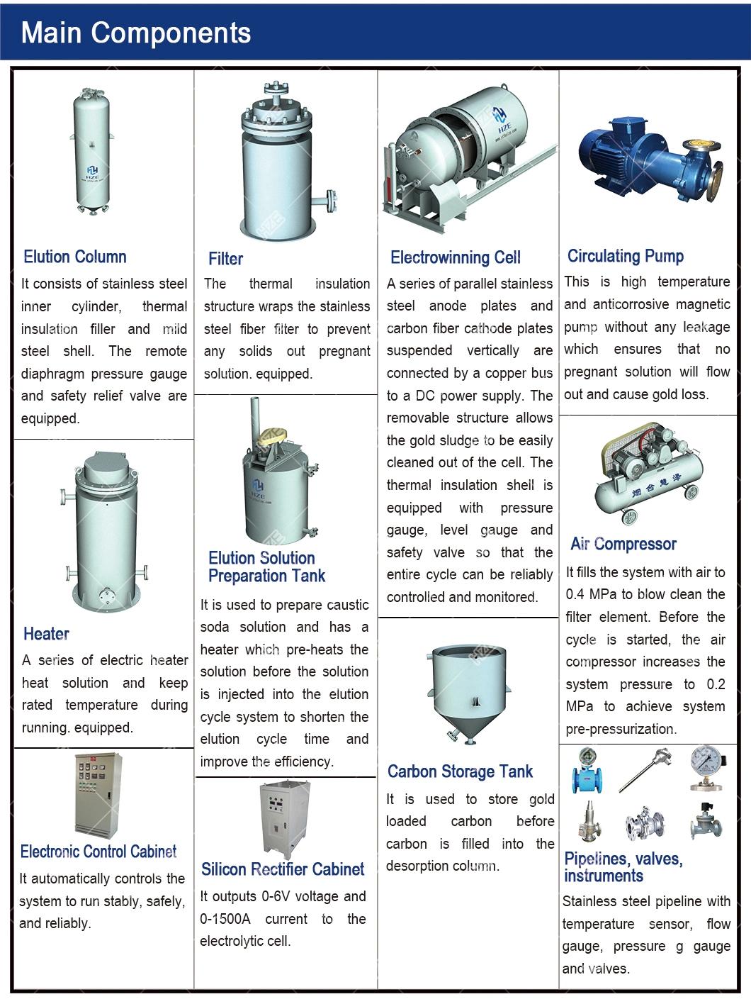 High Efficiency Closed Circuit Gold Elution and Electrowinning Plant