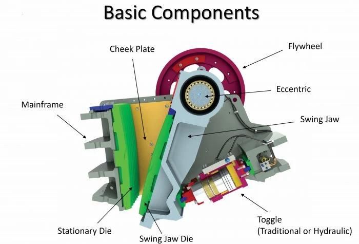 Crushing Machine Parts Deflector Plate Suit Jaw Crusher Cj411 Crusher Plate