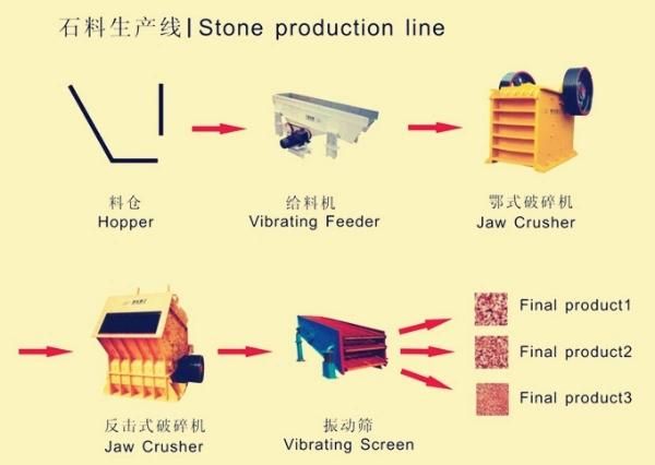 PE-600X900 Limestone Coal Clinker Stone Slag Gypsum Clay Iron Jaw Crusher