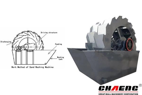 Mini Wheel Bucket Sand Washer Machine Price Sand Washing Equipment