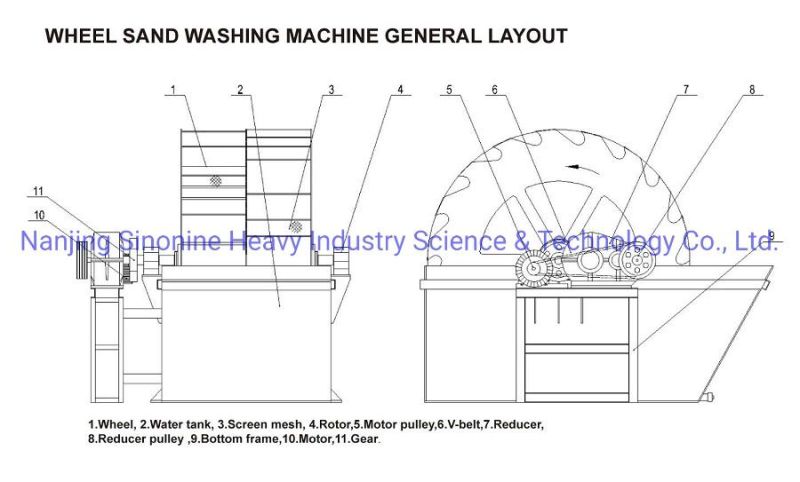 Silica Sand Wheel Bucket Washer Washing Machine