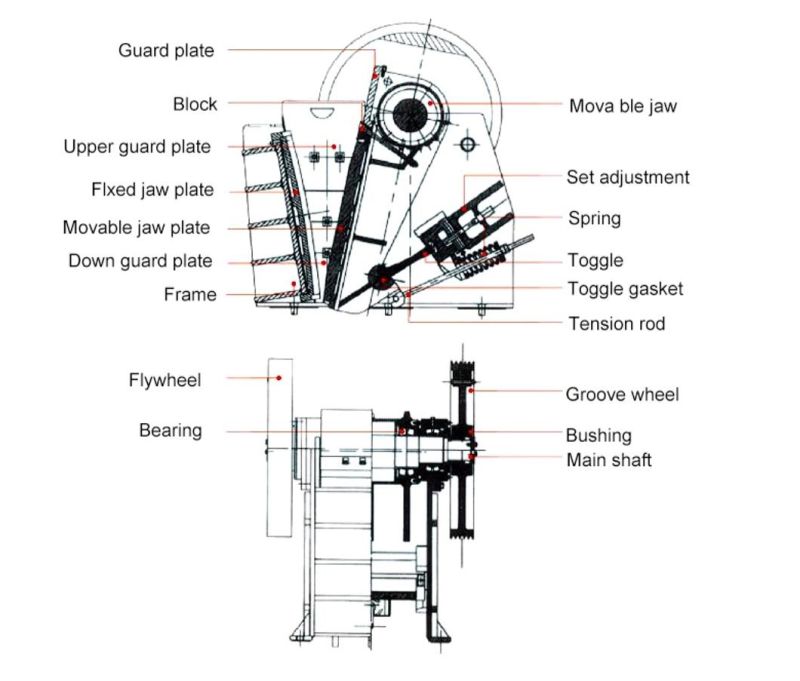 PE750*1060 Jaw Crusher Mining Machinery Crusher