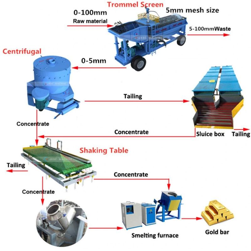 Alluvial River Sand Mine Separator Wash Mining Portable Washing Processing Machine for Placer Gold Ore Diamond Tin Zircon Iron Coltan Chrome Gravity Equipment