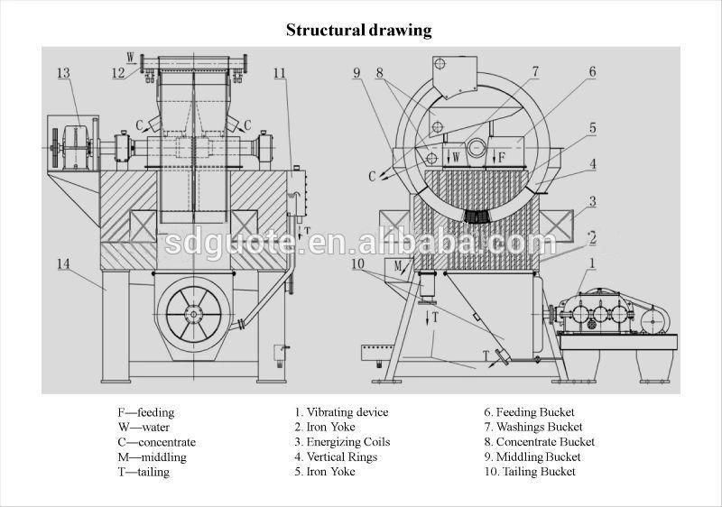 Vertical Ring Type High Gradient Magnetic Separator for Non-Metallic Mineral