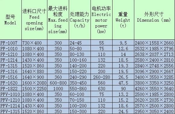 Crushing Equipment, Mining Stone Crusher, Impact Crusher