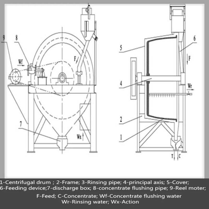 Rotary Gravity Separation Mineral Separator for Fine Gold Ore Selection