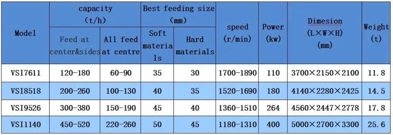 VSI High Efficiency Vertical Shaft Crusher for Sand Making From Hard Stone Like Pebble