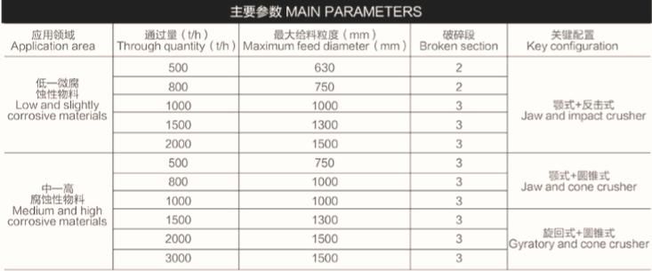 XCMG Offical Modular Crushing Screening System Price for Sale