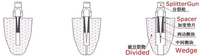 Rock and Concrete Wedge Hand Splitters for Breaking