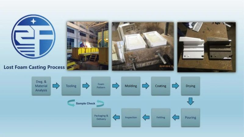 Shell Mold Grate Bar Casting