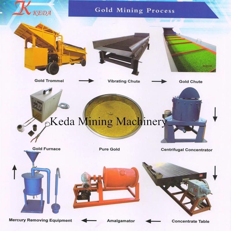 Keda Gold Wash Trommel and Concentrate Chute