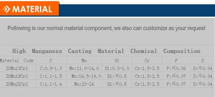 Wear Resistant Gyratory Cone Spare Parts Concave Mantle