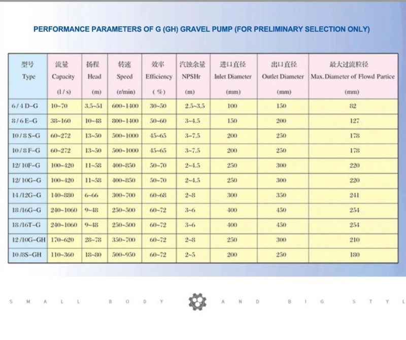 Gravel Pump Large Flow Horizontal Sand Mining Pump