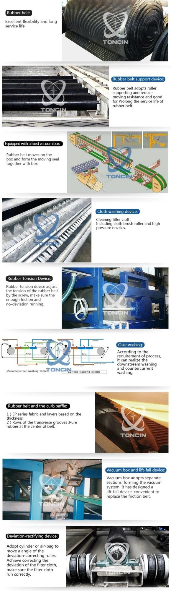 Toncin Mine Sludge Dewatering of Rubber Belt Vacuum Filter