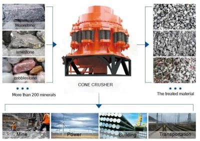 Cone Crusher Newest Design Safety Level Mining Spring Parts Cone Crusher