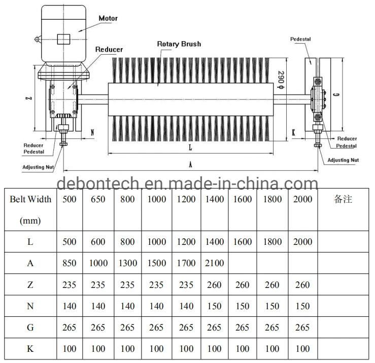 Conveyor Belt Cleaning Brush Roller Cleaner Nylon 66 Bristles Brush