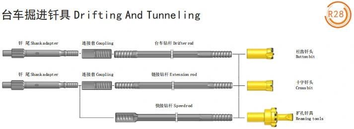 R32 Extension Drifter Speed Mf/mm Threaded Drill Steel Rod