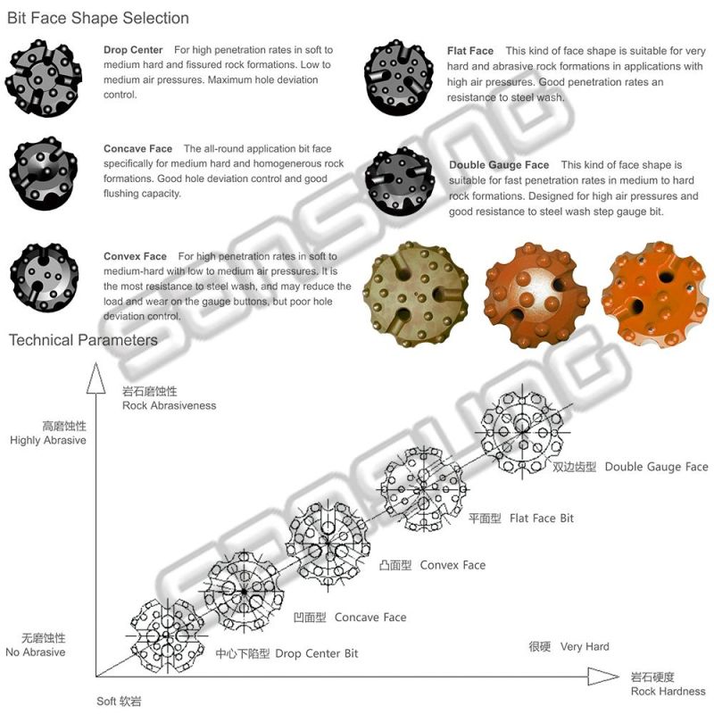 High Speed Borehole Drilling Low to High Air Pressure DTH Hammer