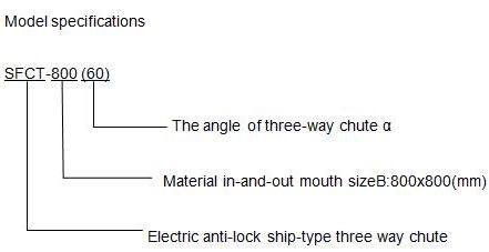 Electric Hydraulic Actuator Gate for Conveying Coal Diverter