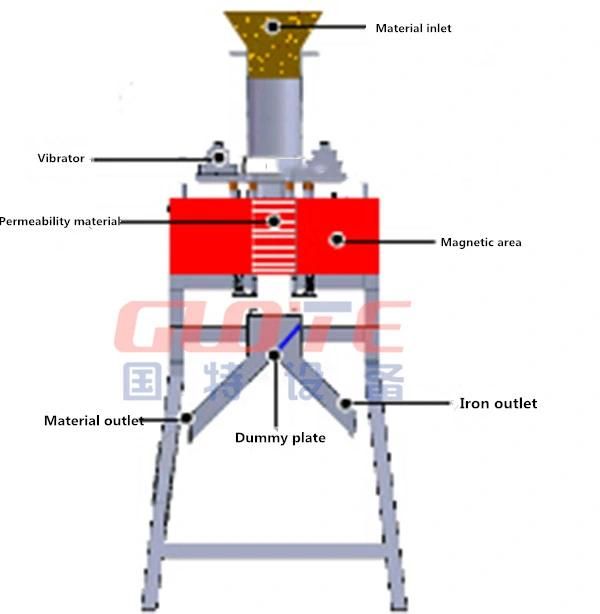 Mining Equipment High Strength Magnetic Force Dry Fine Powder Electromagnetic Separator