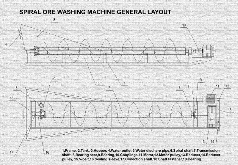 Sand Washing Machine Trommel Screen with Spiral Screw for Sale