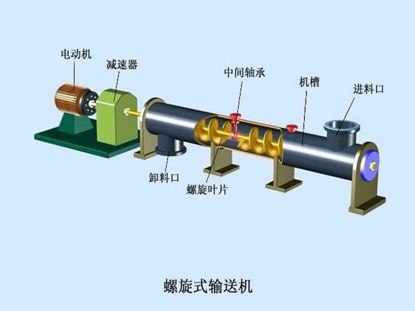 Ce Certification Cement Screw Conveyor for Sale